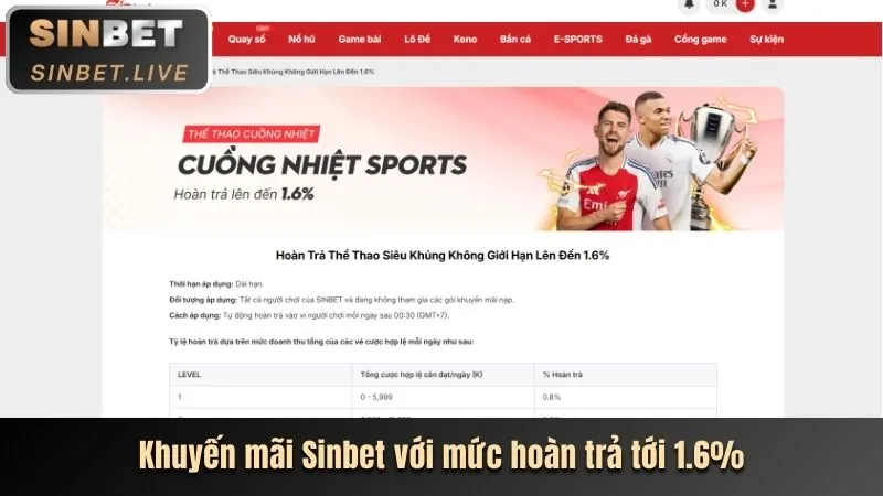 Rút tiền thắng cược SC 88